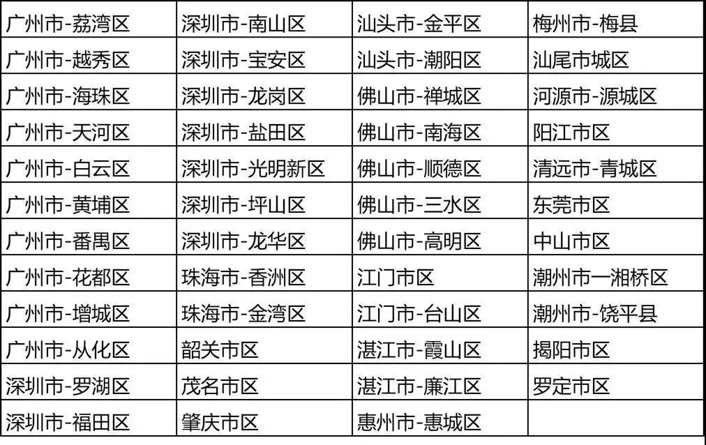 廣東自考怎么搶考場(chǎng)？